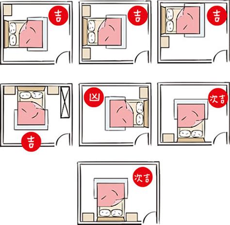 風水 床頭方位